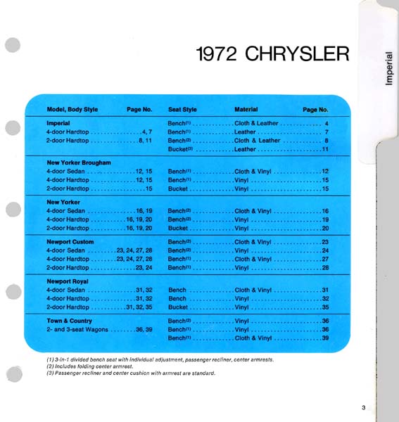 1972 Chrysler Color Trim Folder Page 21